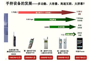 便攜式產品設計五大懸疑圖文總匯